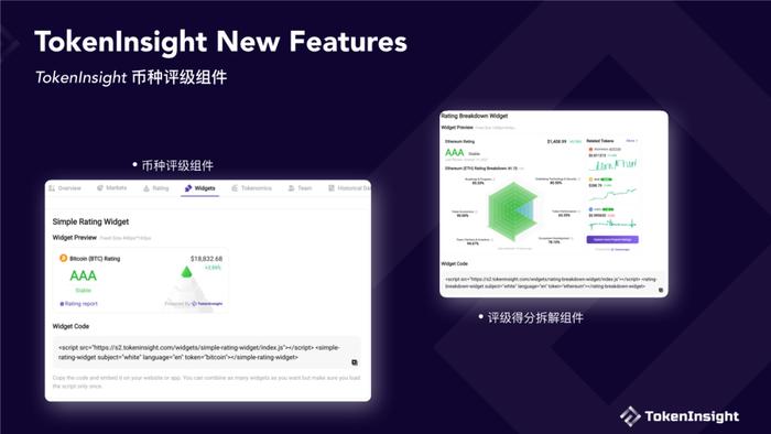 数据报告：TokenInsight数字货币交易所2022年度报告（18页 | 附下载）