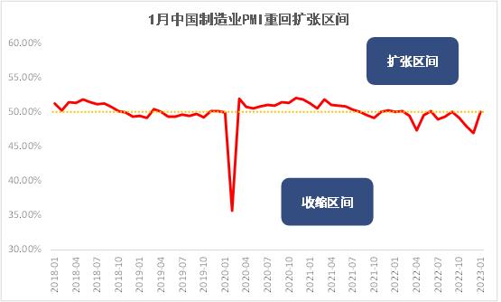 价值君投资笔记︱一波上涨行情后，A股还能买票进场吗