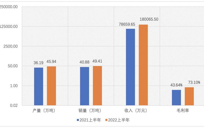 毛利率上涨近三成 藏格矿业赴老挝开采钾盐矿预计2026年投产