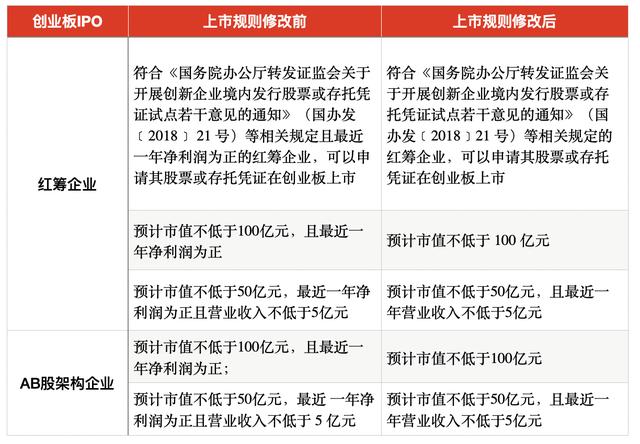 沪深交易所3月4日起接收主板新申报企业申请！上市门槛有哪些变化