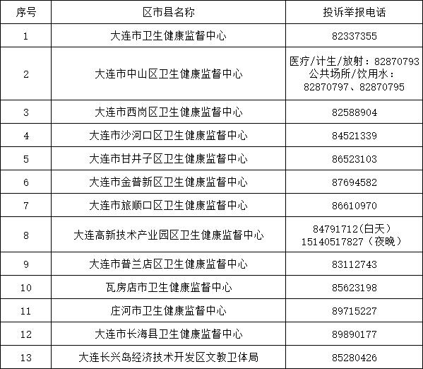 药品随意涨价？投诉举报电话来了！