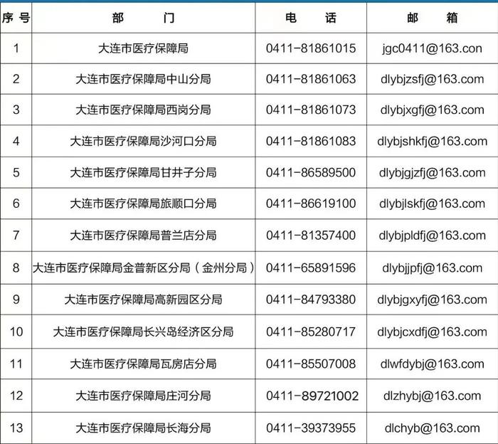 药品随意涨价？投诉举报电话来了！