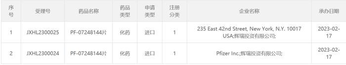 截图来源:CDE官网