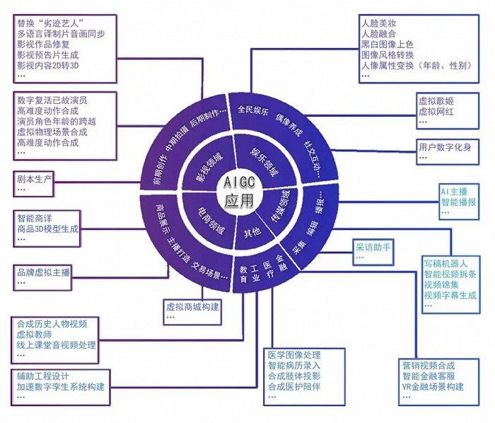 AIGC狂飙，能改变视频行业什么？