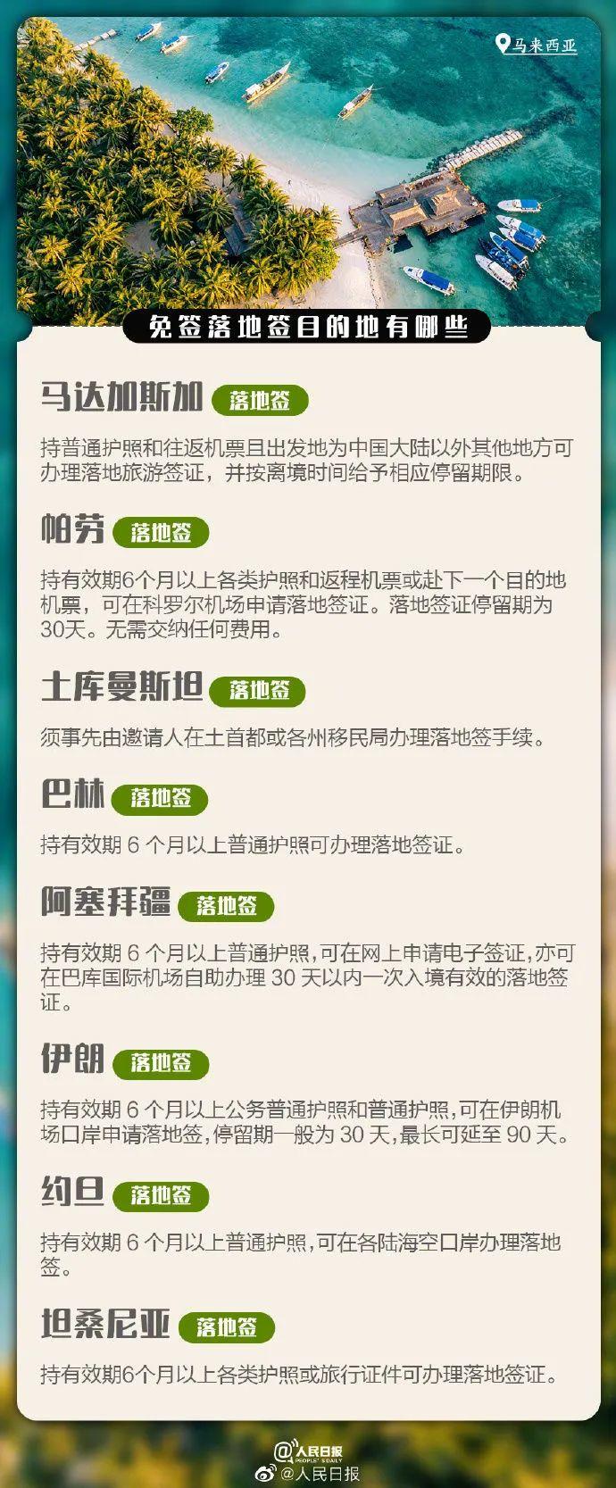 建议收藏！这些地方对中国游客免签或落地签