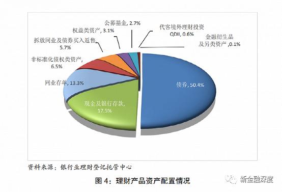 买理财不如存钱？去年银行理财平均收益率仅2.09% 续存规模降约5%