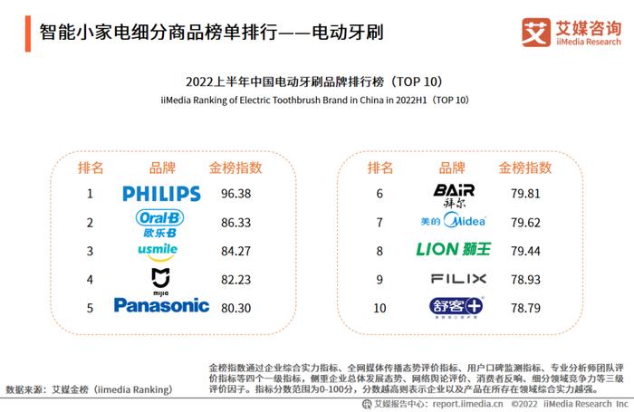 艾媒咨询｜2022-2023年中国智能小家电行业消费趋势监测与案例研究报告