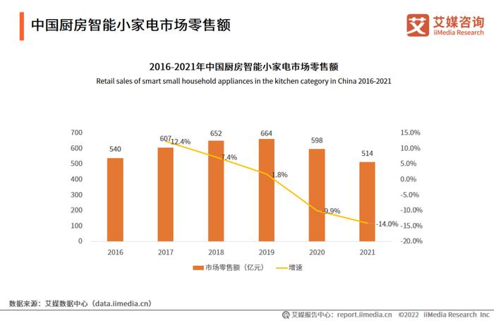 艾媒咨询｜2022-2023年中国智能小家电行业消费趋势监测与案例研究报告