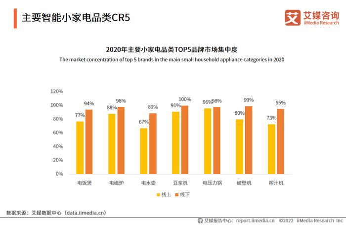 艾媒咨询｜2022-2023年中国智能小家电行业消费趋势监测与案例研究报告