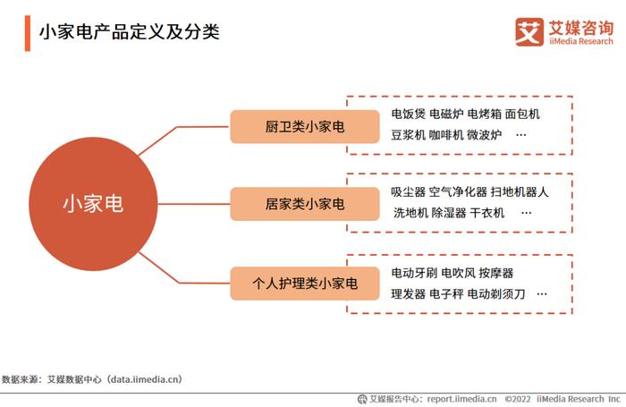 艾媒咨询｜2022-2023年中国智能小家电行业消费趋势监测与案例研究报告