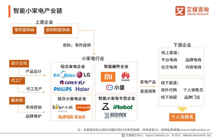 艾媒咨询｜2022-2023年中国智能小家电行业消费趋势监测与案例研究报告