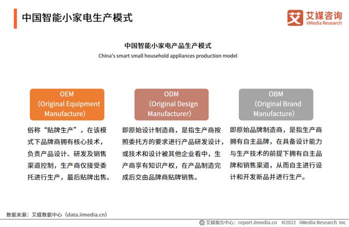 艾媒咨询｜2022-2023年中国智能小家电行业消费趋势监测与案例研究报告