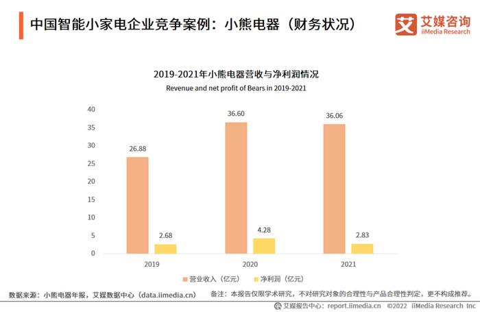 艾媒咨询｜2022-2023年中国智能小家电行业消费趋势监测与案例研究报告