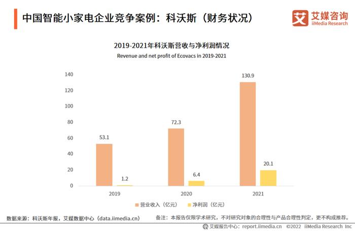 艾媒咨询｜2022-2023年中国智能小家电行业消费趋势监测与案例研究报告