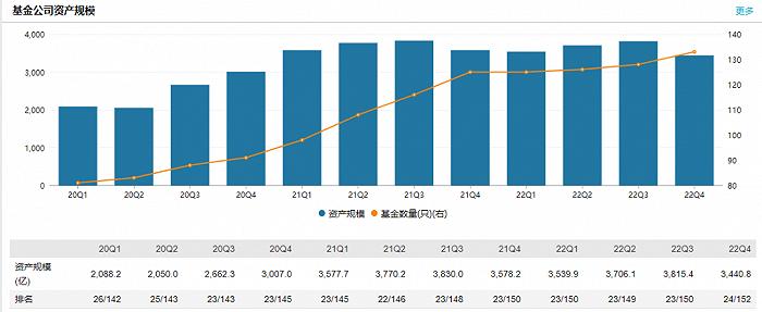 中欧基金规模下滑、明星基金经理“翻车”，华平投资入股能否解忧？