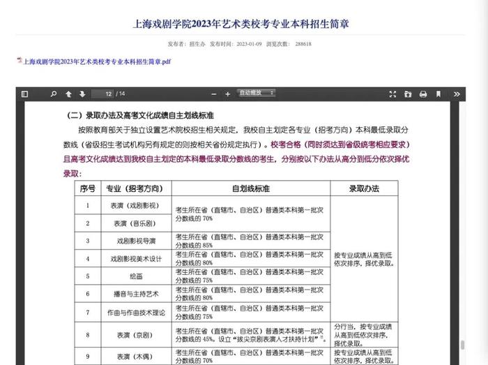 上戏表演系高考须达一本线？校方回应