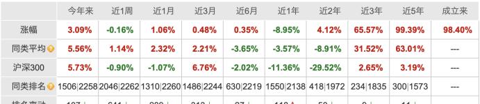 “九鼎系”老板内幕交易遭重罚，昔日“定增王”九泰基金如何翻身？