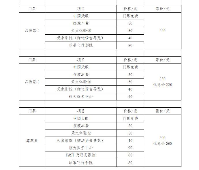 中国天眼科普基地拟调整门票价格：尊享票优惠价368元