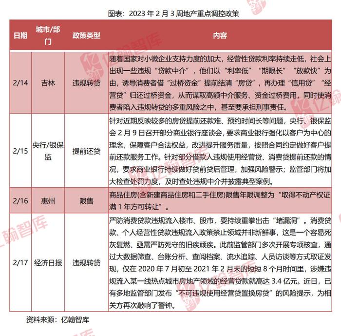 亿翰周报【2023年2月第3周】：惠州缩短限售年限，万科拟定增募集150亿元