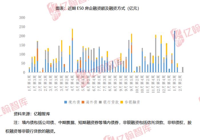 亿翰周报【2023年2月第3周】：惠州缩短限售年限，万科拟定增募集150亿元