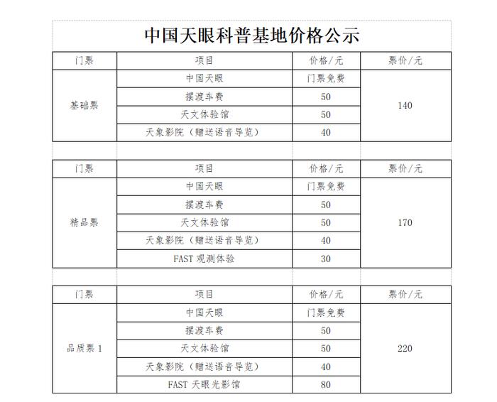 正在公示！中国天眼科普基地拟调整门票价格