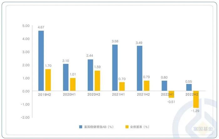 代表作近一年排名前8%，富国稳健增强基金经理俞晓斌如何看待后市？