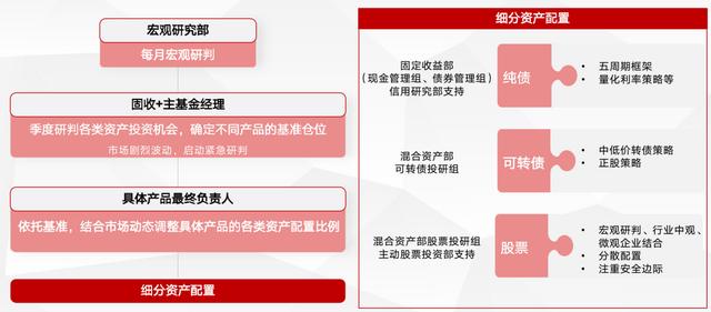 超15000亿！又一重磅产品火爆，最佳参与窗口打开，如何选择？