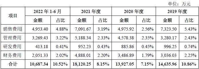 想念食品挂面和面粉售价上涨，销售费用远超研发投入