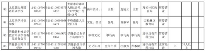 收费标准公布！太原共计86家校外培训机构→