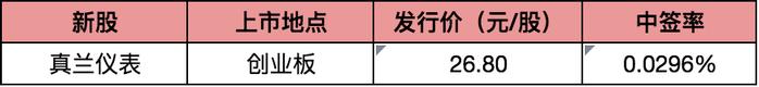 全面注册制对我们意味着什么？1月居民存款创新高，你贡献了多少？