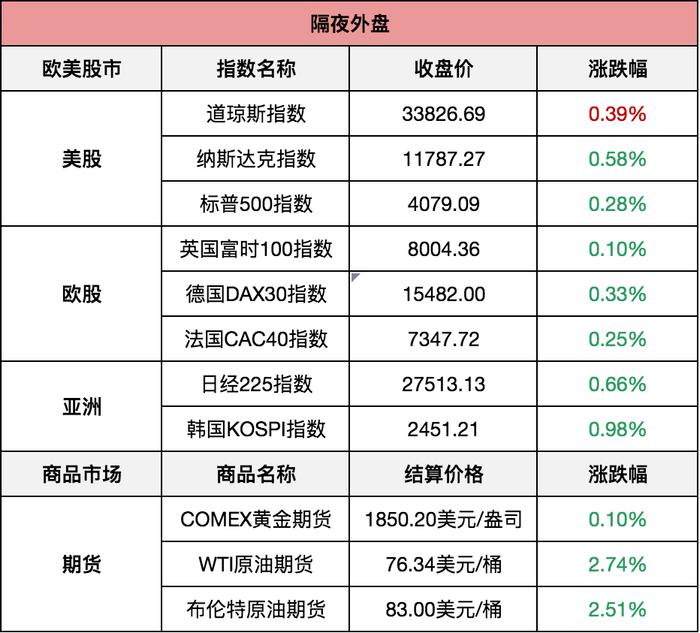 全面注册制对我们意味着什么？1月居民存款创新高，你贡献了多少？