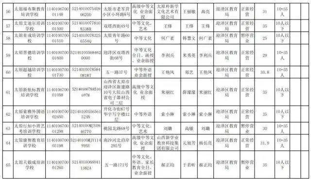 收费标准公布！太原共计86家校外培训机构→