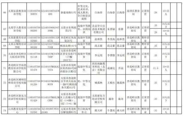 收费标准公布！太原共计86家校外培训机构→