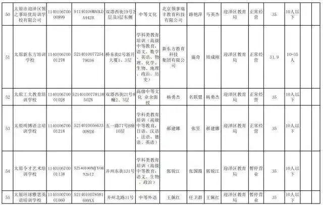 收费标准公布！太原共计86家校外培训机构→