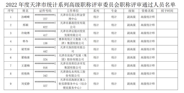 2022年度天津市统计系列高级职称评审委员会职称评审通过人员公示