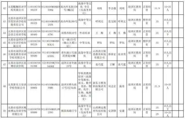 收费标准公布！太原共计86家校外培训机构→