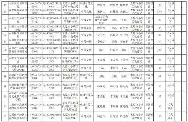 收费标准公布！太原共计86家校外培训机构→