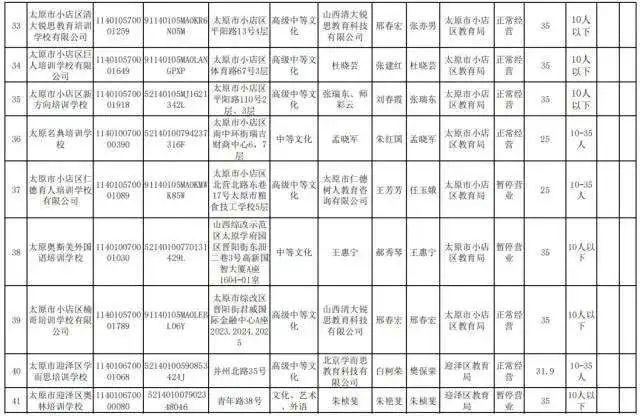 收费标准公布！太原共计86家校外培训机构→