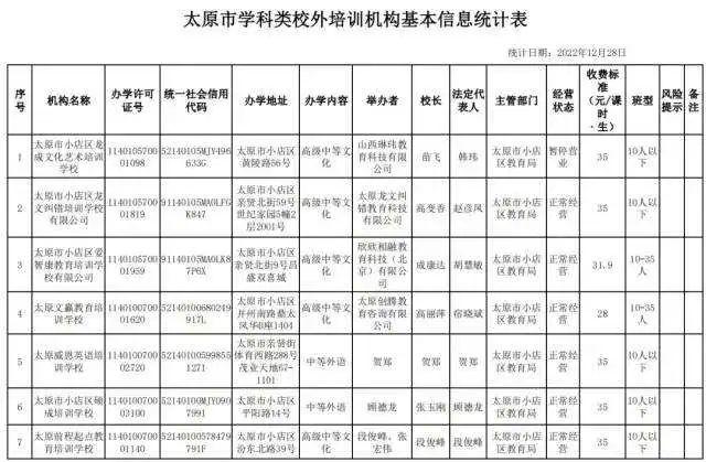 收费标准公布！太原共计86家校外培训机构→