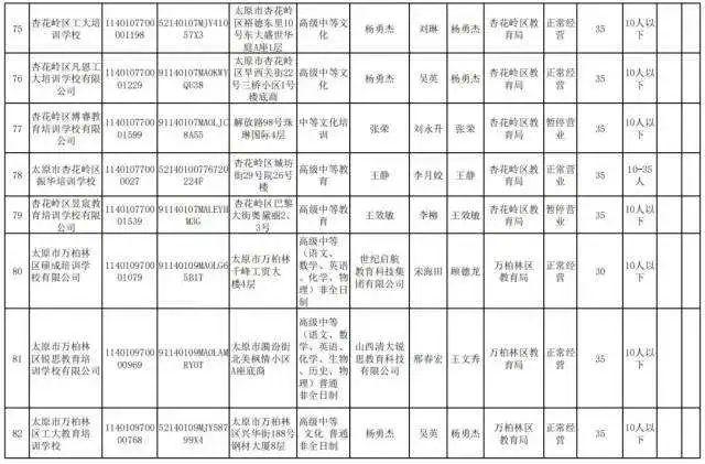 收费标准公布！太原共计86家校外培训机构→