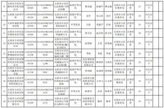 收费标准公布！太原共计86家校外培训机构→