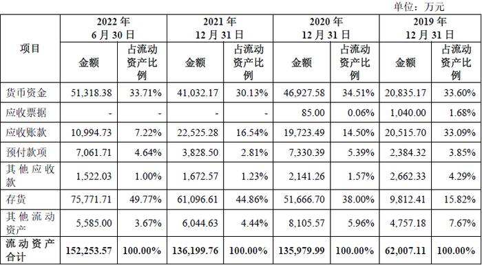 想念食品挂面和面粉售价上涨，销售费用远超研发投入