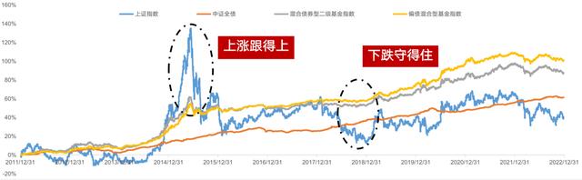 超15000亿！又一重磅产品火爆，最佳参与窗口打开，如何选择？