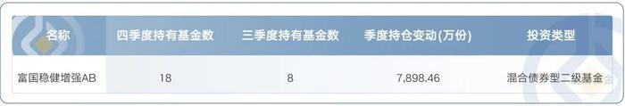 代表作近一年排名前8%，富国稳健增强基金经理俞晓斌如何看待后市？