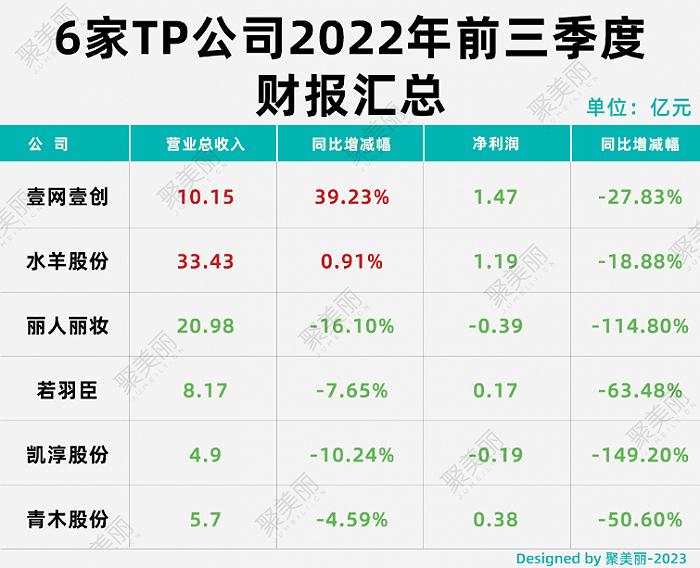 化妆品上市公司们，还能继续高歌猛进吗?