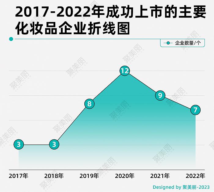 化妆品上市公司们，还能继续高歌猛进吗?