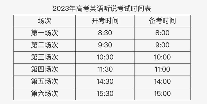 北京2023年高考第一次英语听说机考准考证20日起打印