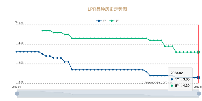 lpr最新利率是多少2月 w700h350z1l10t10315.jpg