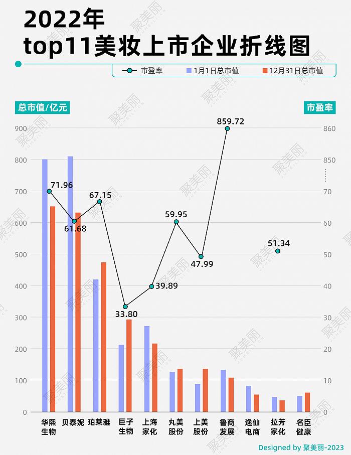 化妆品上市公司们，还能继续高歌猛进吗?