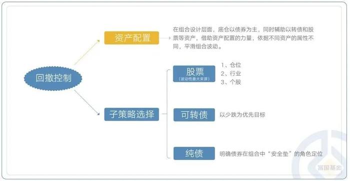 代表作近一年排名前8%，富国稳健增强基金经理俞晓斌如何看待后市？